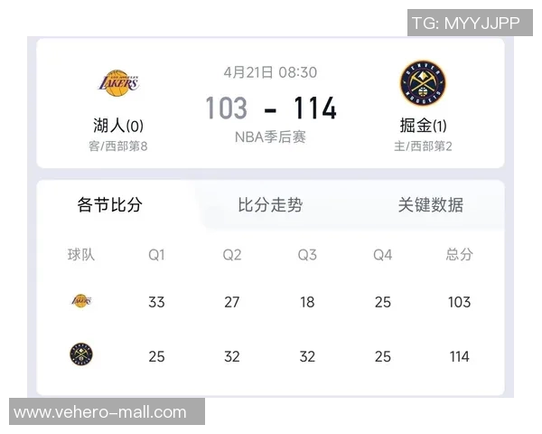 爵士再胜掘金，系列赛战成3-2领先：能否一鼓作气？