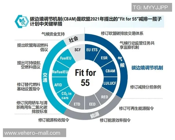 欧盟推出碳边境调节机制，对进口商品征收碳税
